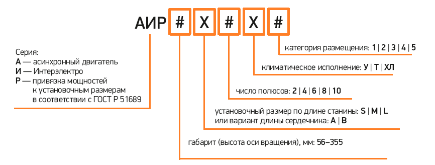 двигатели ухл